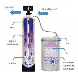 全自动软水器特点